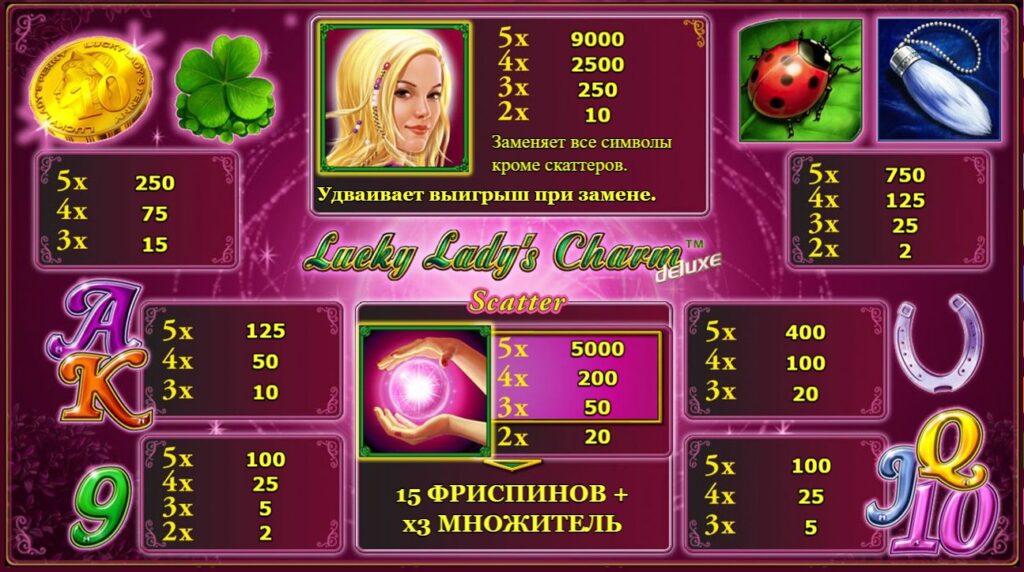 Правила игры в игровом автомате Lucky Ladys Charm